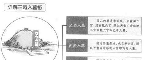 三奇入墓|奇门遁甲：入墓